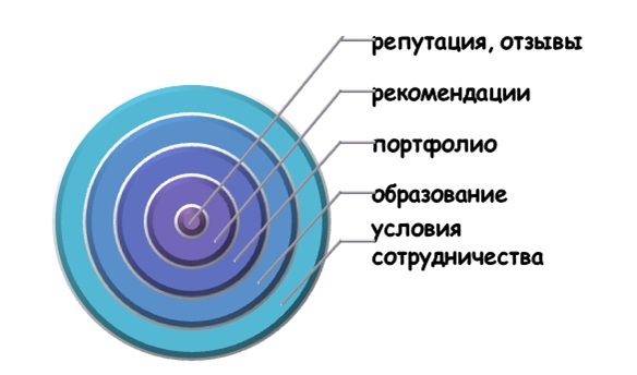 Критерии поиска автора аспирантского реферата