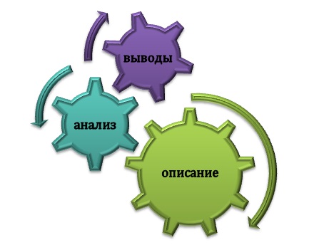 Признаки основной части проекта