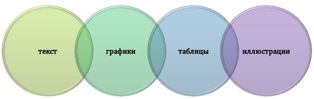 Состав основной части проекта