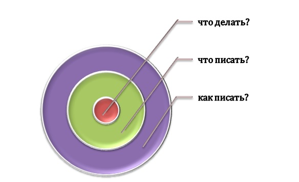 Основа для введения отчета по практике