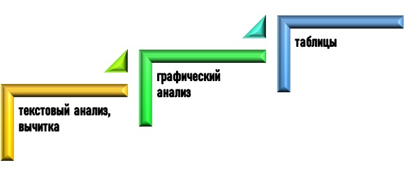 как оформить результаты контент-анализа Интерпретация результатов контент-анализа