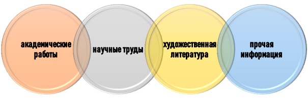 что подвергают контент-анализу? Объекты контент-анализа