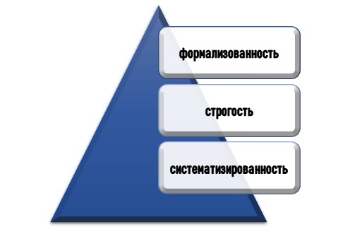 правила проведения контент-анализа Принципы контент-анализа