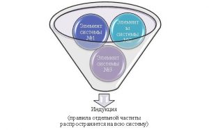 Дедуктивная объяснительная схема к гемпеля