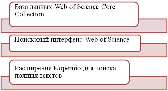 Поисковая платформа Web of Science