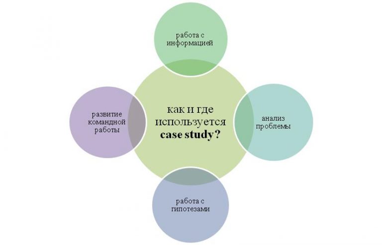 case study jako metoda szkoleniowa