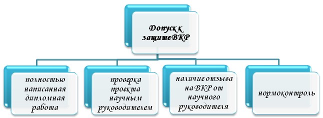 Защита дипломной работы на 5 баллов: ключевые факторы успеха