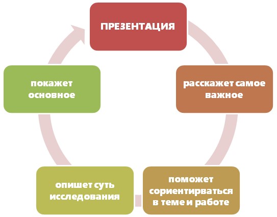 Совместная работа над презентацией powerpoint