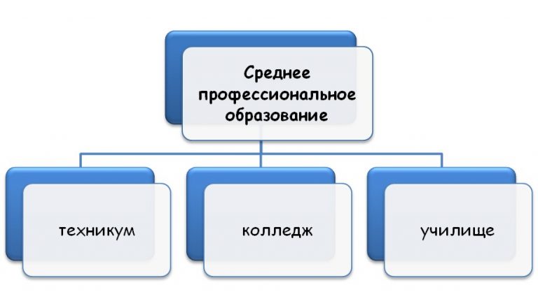 Система российского образования схема