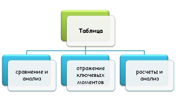 Что нужно заносить в табличную форму?