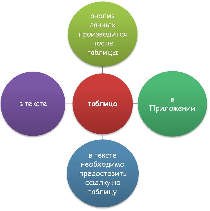 Как оформлять таблицы в курсовой работе?