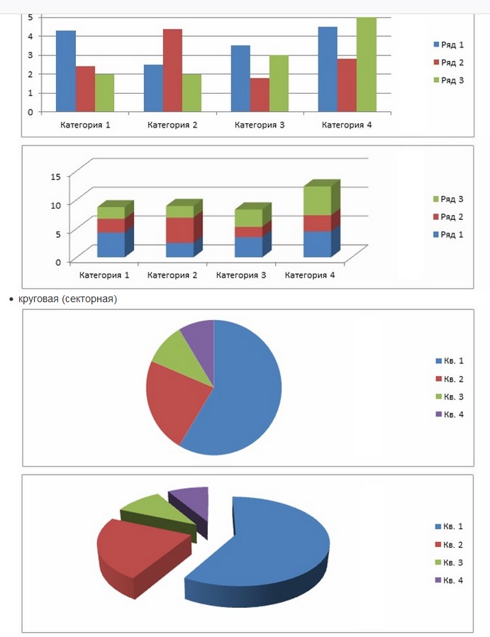 Наиболее распространенные примеры диаграмм