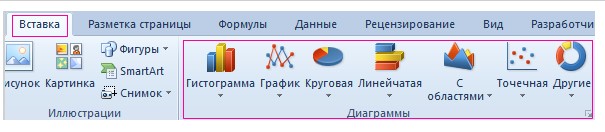 Функция «Вставка – Диаграммы».