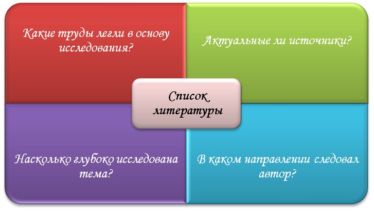 Список литературы и его основные правила