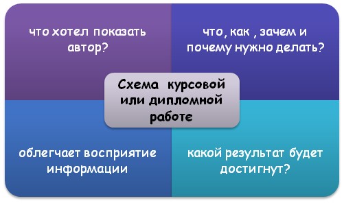 Функции схемы в работе