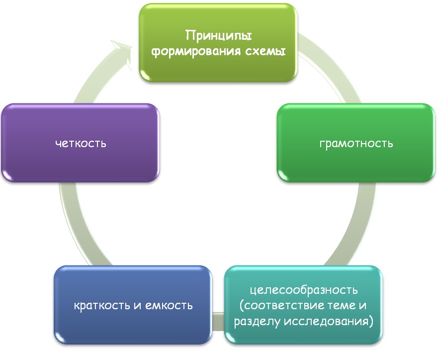 Курсовая работа: Графическое оформление схем