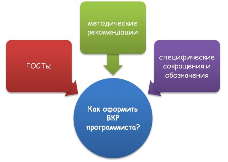 Как назвать практическую главу в проекте