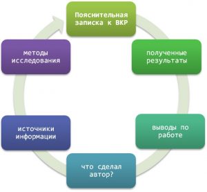 Презентация к вкр как оформить правильно