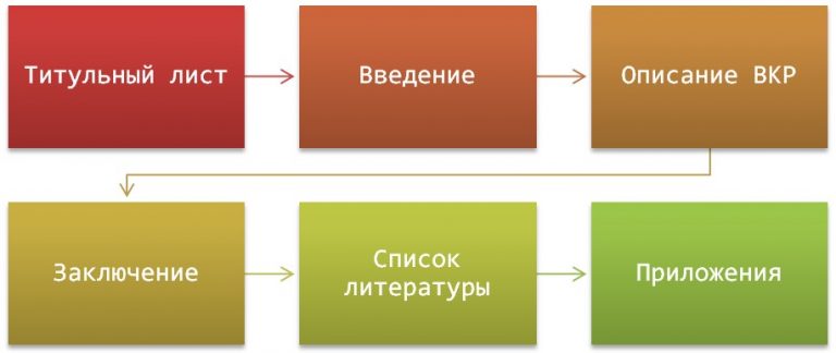 Презентация к вкр как оформить правильно