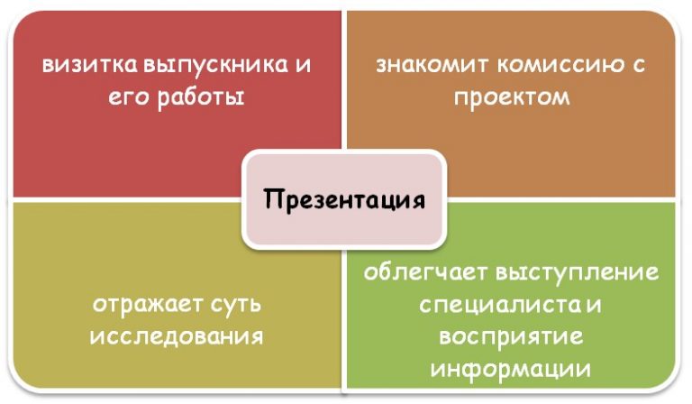 Что такое репетиция просмотра презентации в powerpoint