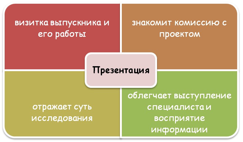 Что является минимальным элементом презентации powerpoint