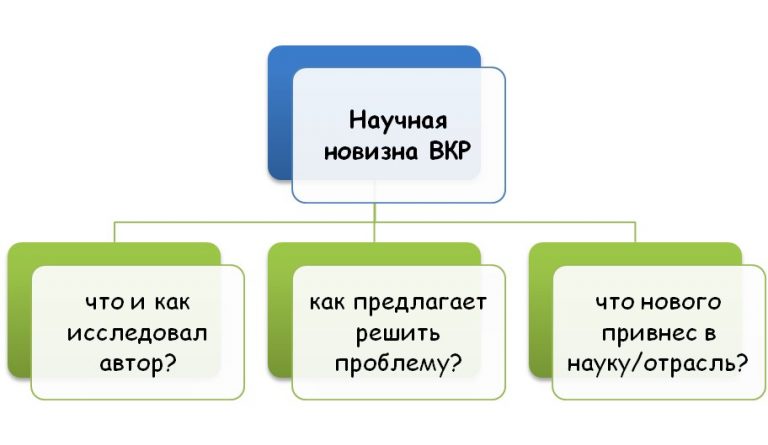 Личная значимость проекта примеры