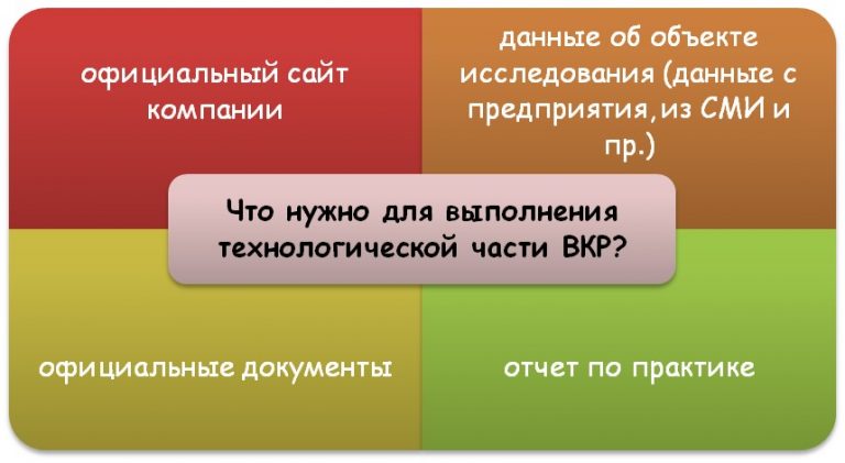 Что входит в технологическую часть проекта