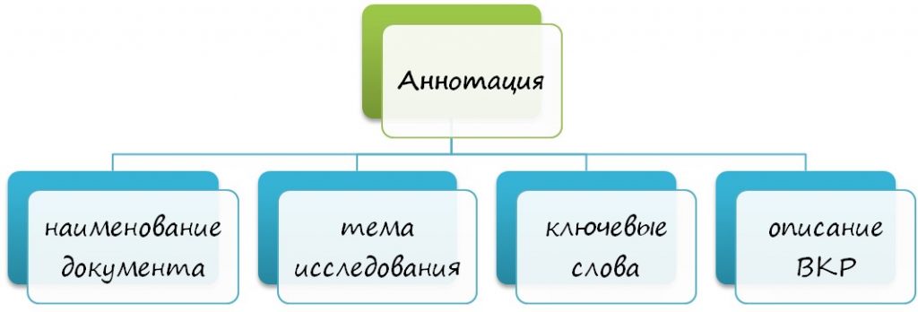 Как написать аннотацию к проекту