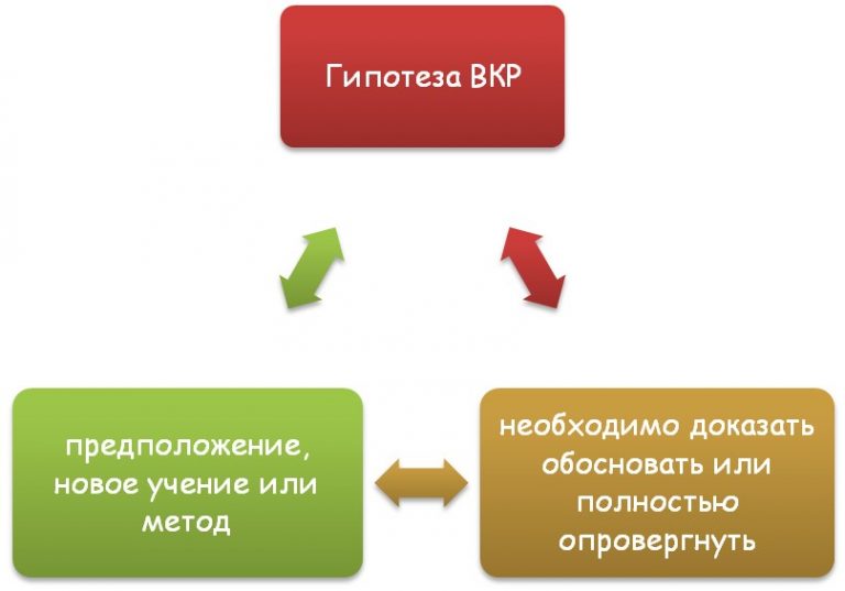 Что означает понятие обоснование проекта