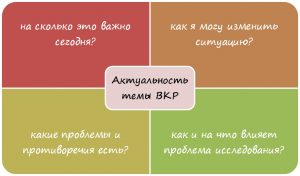 Обоснование и актуальность выбранной темы проекта