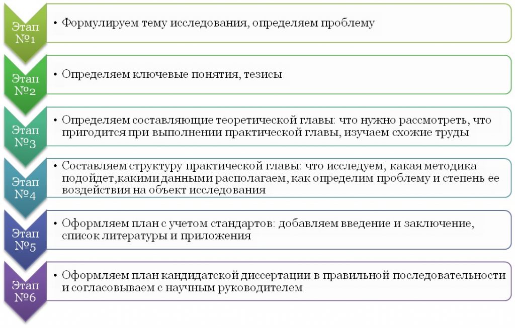 Составление плана беседы с пациентами разного возраста по подготовке к вакцинации