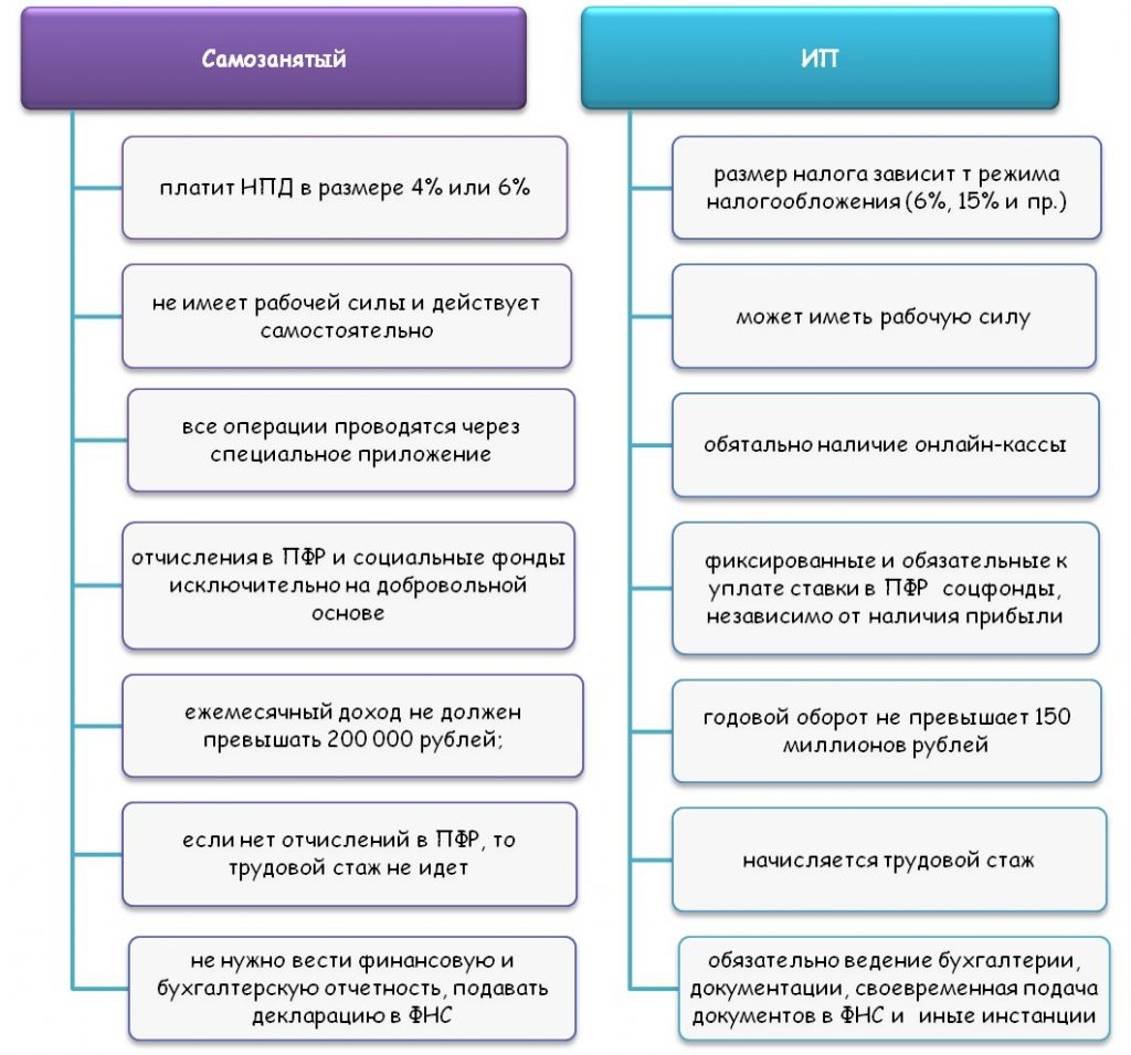 Схема работы ип