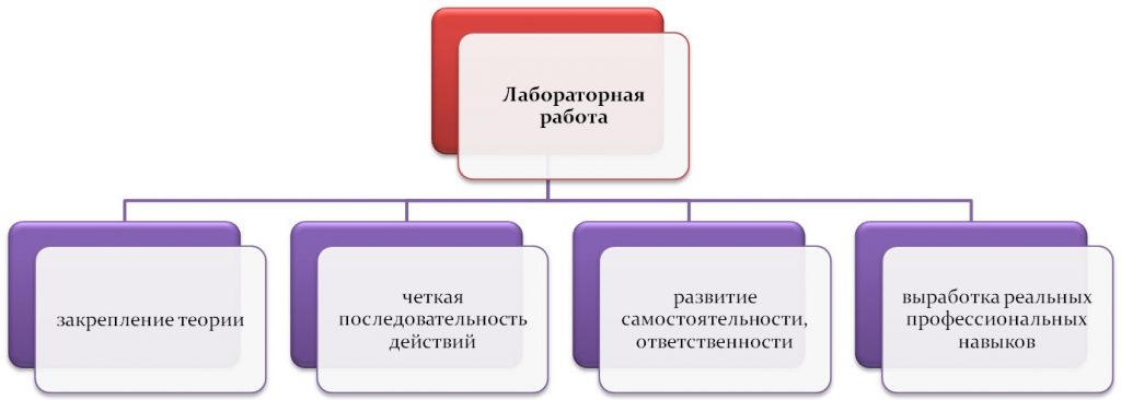 Поле для выбора файла содержащего лабораторную работу