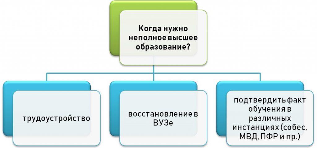 Высшее образование схема