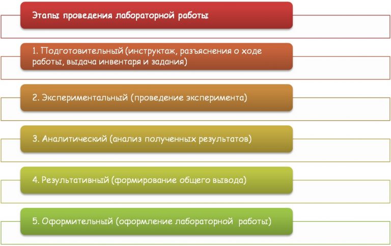 Чем отличается опытный образец от экспериментального