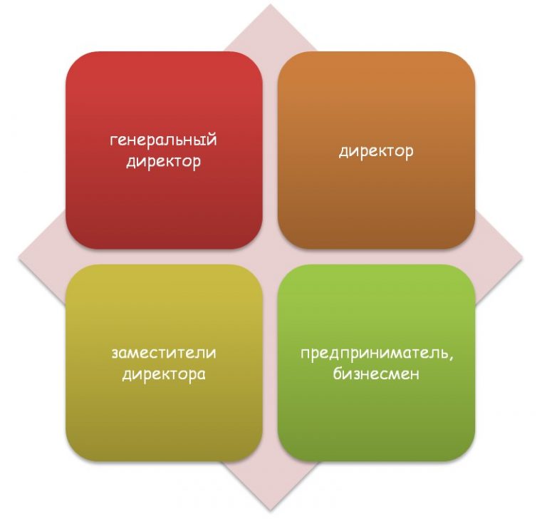 Что такое Executive МВА? * Советы экспертов ОЦ "DissHelp"