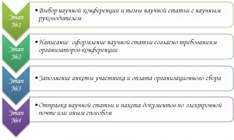 Какие организации нельзя отнести к партнерам проекта