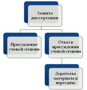 Презентация на защиту диссертации