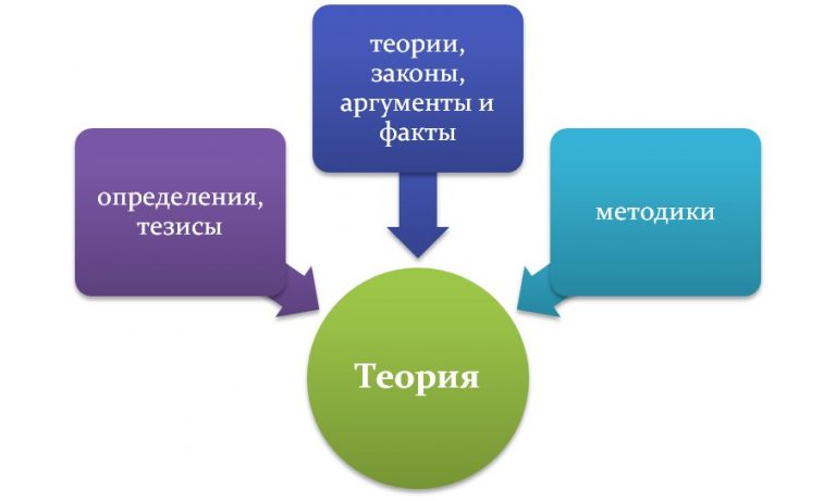 Что можно сделать в практической части проекта