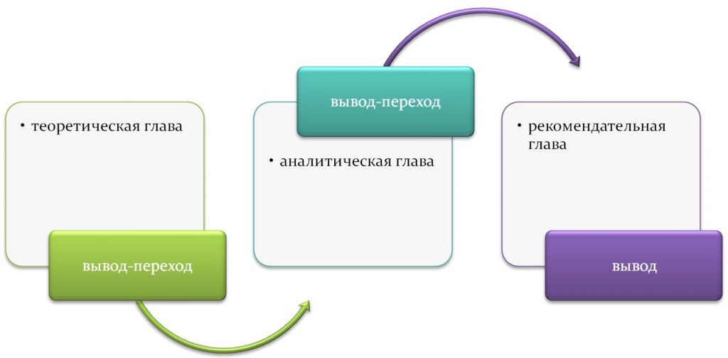 Как сделать переходы на сайте