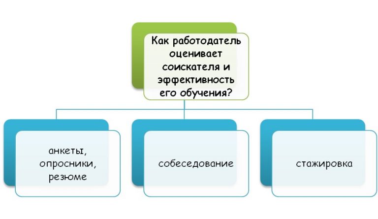 Влияние компьютерных технологий на эффективность познавательного процесса и обучения