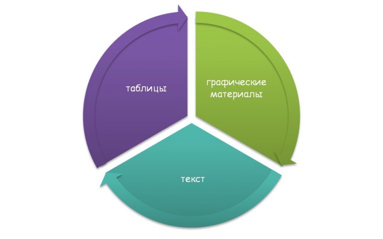 Преобразовать текст в схему