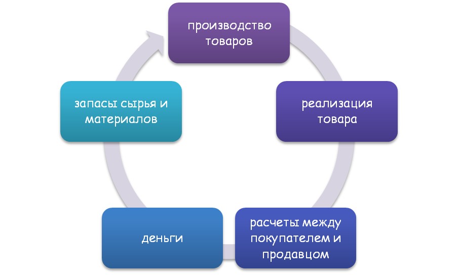 Окончательный результат преобразования текста в схему