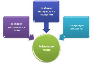 Композиция и рубрикация исследовательского проекта реферат