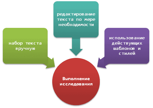 К какой компьютерной графике вы отнесете данное изображение построенное в текстовом процессоре