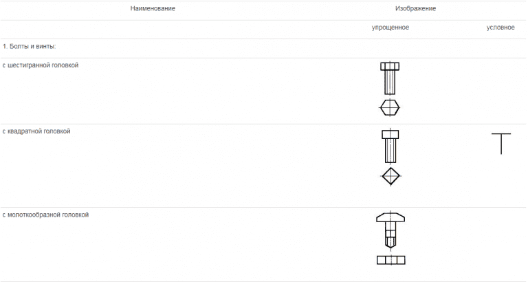 Условные обозначения на чертежах деталей