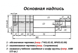 Как читать чертежи