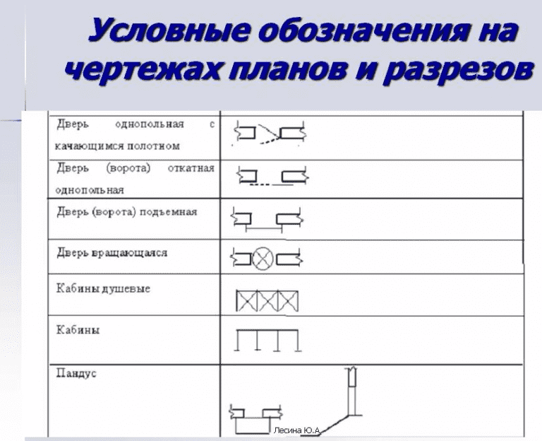 Как читать чертежи