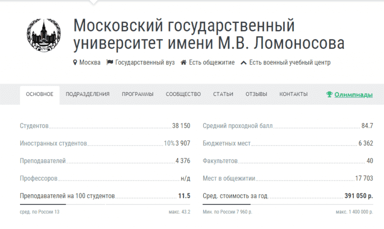 Вузы россии дизайн с бюджетными местами