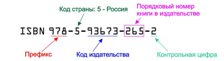 Пример цифровой аббревиатуры с расшифровкой
